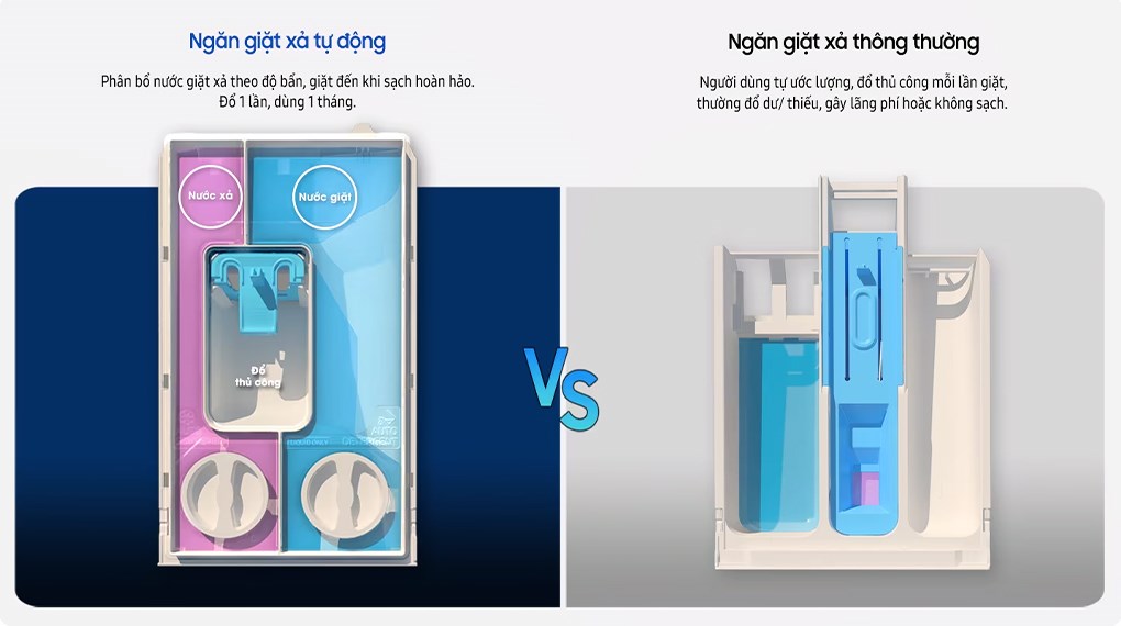 Máy Giặt Samsung Bespoke AI Inverter 14 Kg WW14BB944DGHSV